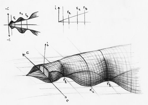 Pilnais skats (3D)