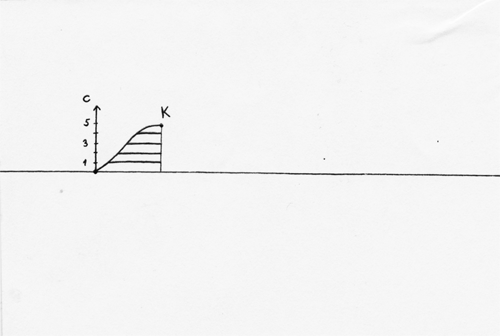 cilvēku ass (Kulminācijas punkts)