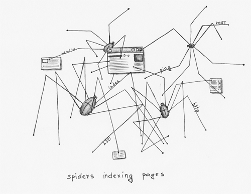 kaac::spiders indexing pages